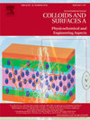 COLLOIDS AND SURFACES A-PHYSICOCHEMICAL AND ENGINEERING ASPECTS雜志封面